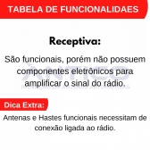 Antena Teto Shark Vermelha Receptiva AN076