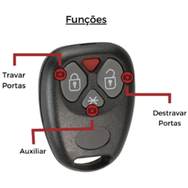 Controle Completo Compativel Positron PX32 PX40 PX42 PXN52 - PX32 3B