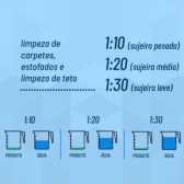 Sintra Pro Limpeza Interna De Veiculos Vonixx 1,5l